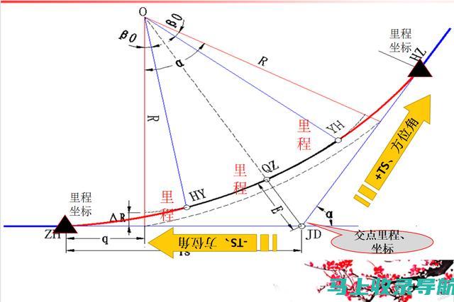 全方位解析站长Ping工具的核心功能及优势